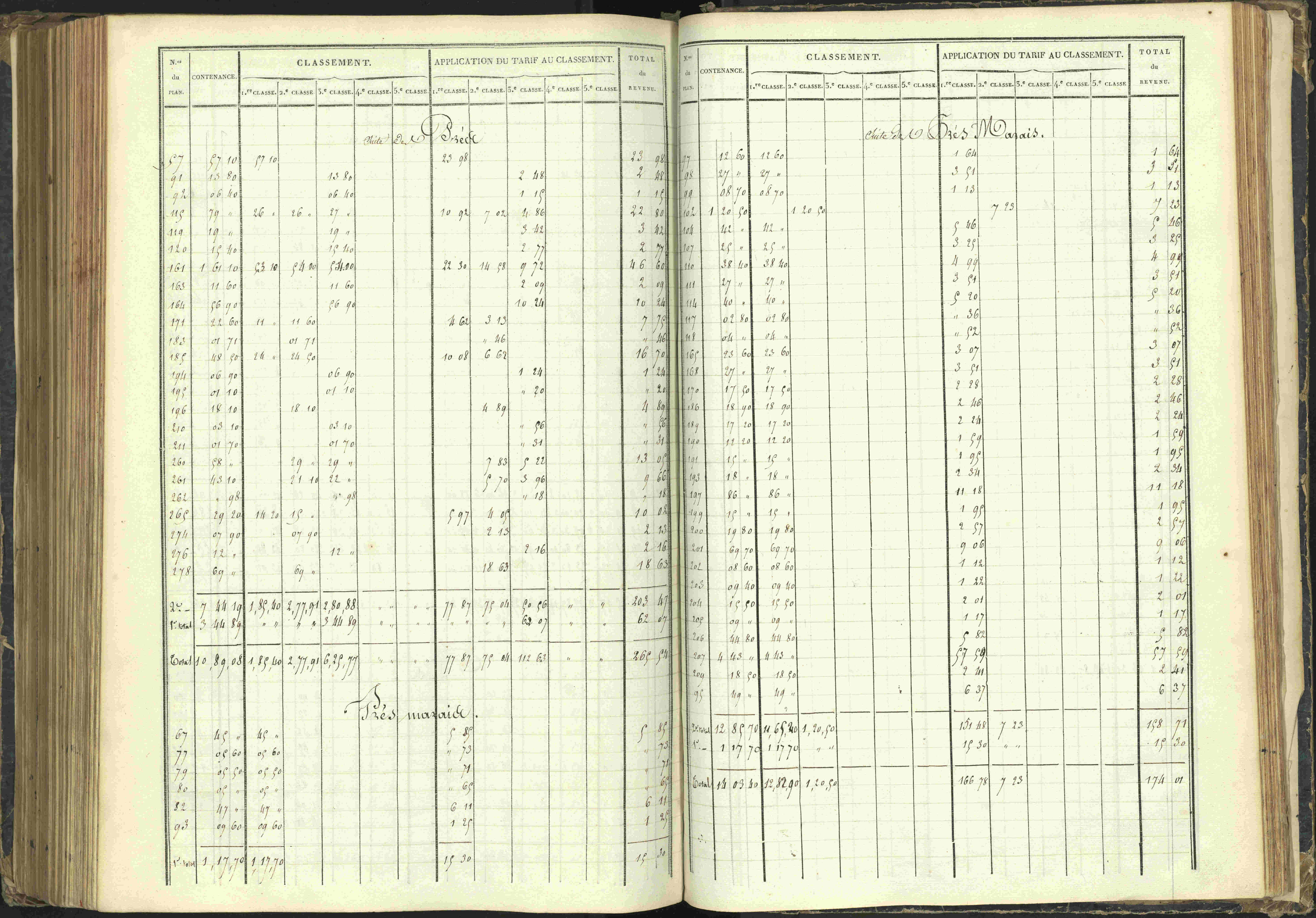 Agnières-en-Dévoluy - 3 P 108/1 - 3 P 108/1 - Matrice folios 1-340. 