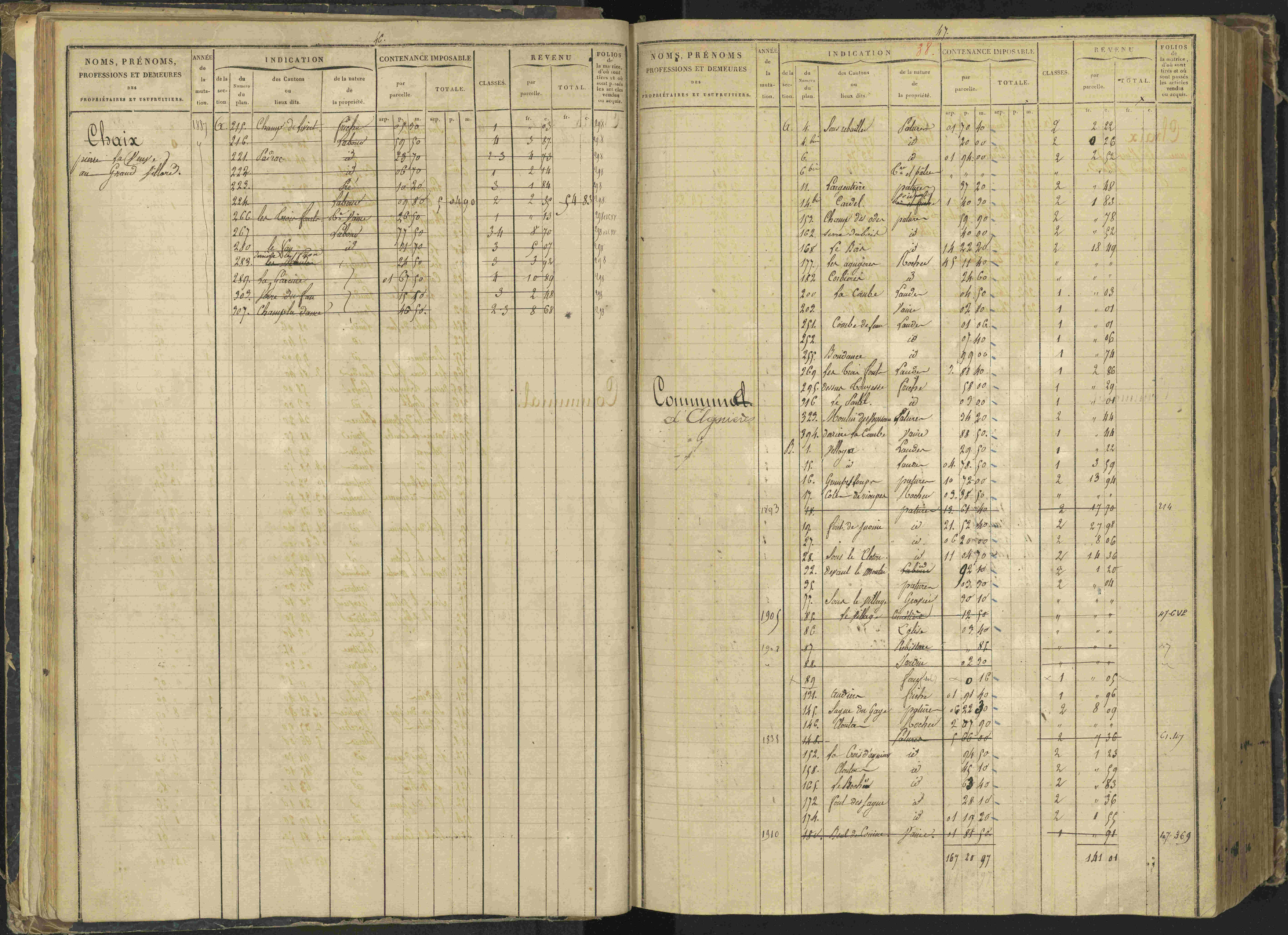 Agnières-en-Dévoluy - 3 P 108/1 - 3 P 108/1 - Matrice folios 1-340. 