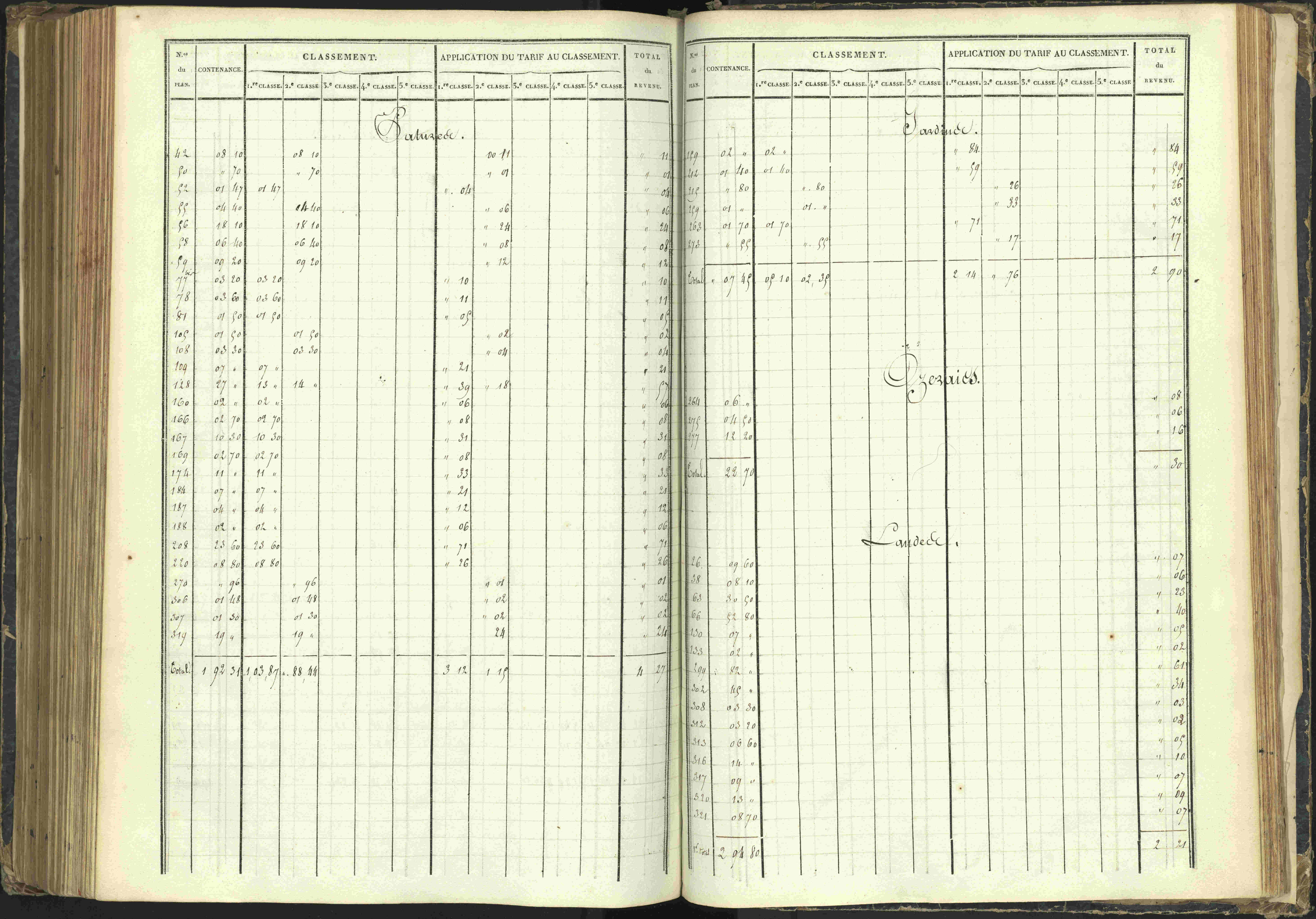 Agnières-en-Dévoluy - 3 P 108/1 - 3 P 108/1 - Matrice folios 1-340. 