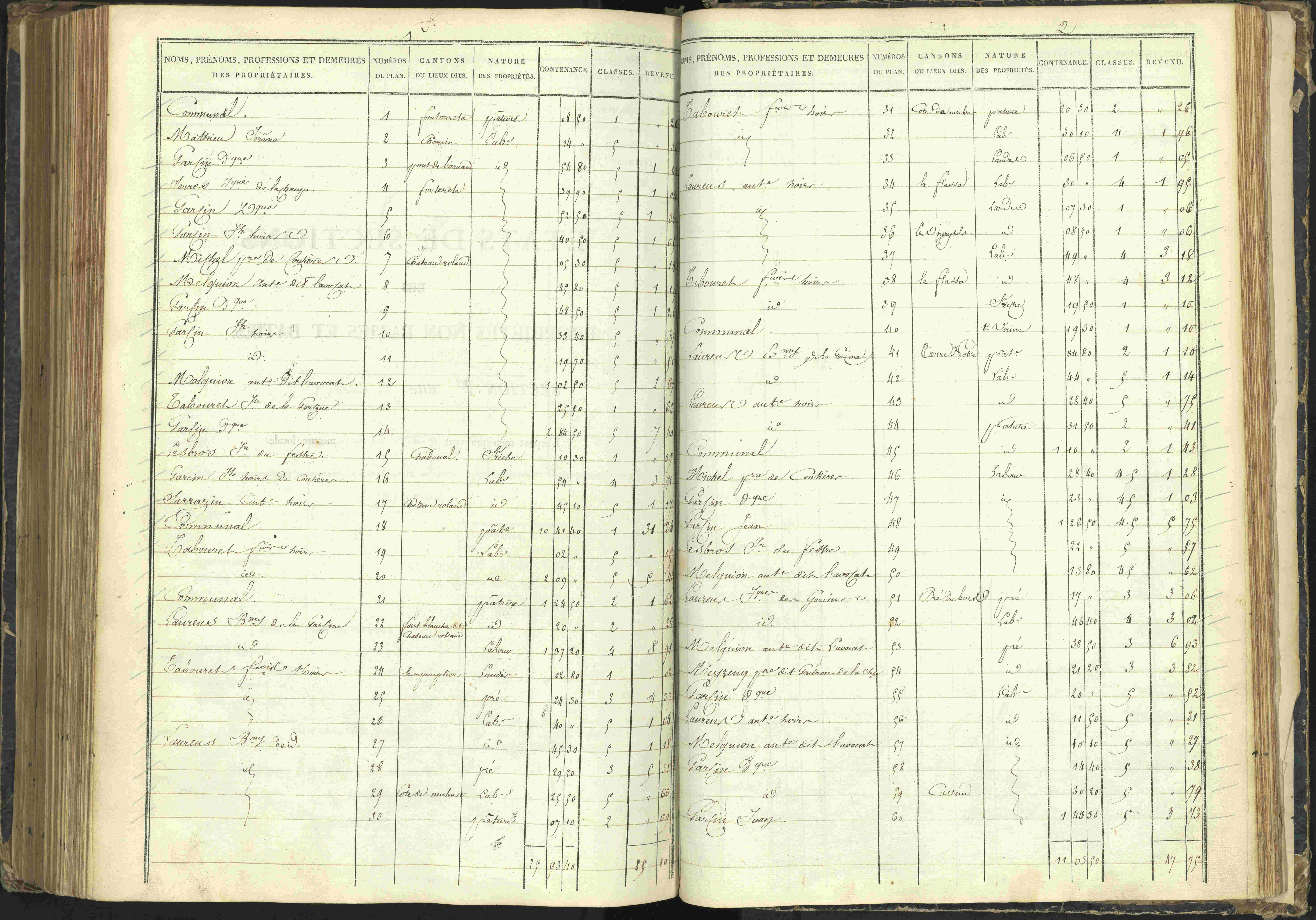 Agnières-en-Dévoluy - 3 P 108/1 - 3 P 108/1 - Matrice folios 1-340. 