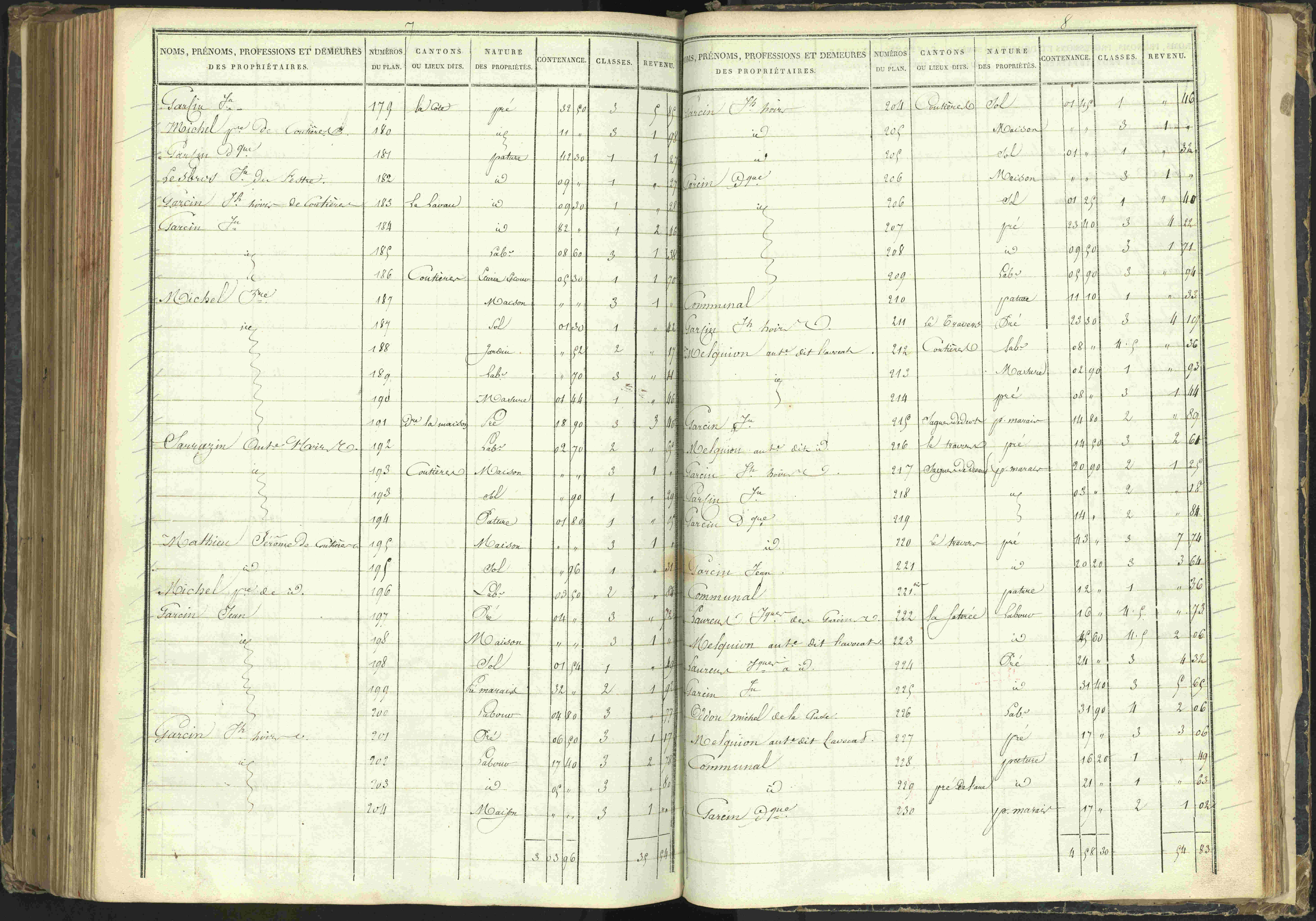 Agnières-en-Dévoluy - 3 P 108/1 - 3 P 108/1 - Matrice folios 1-340. 