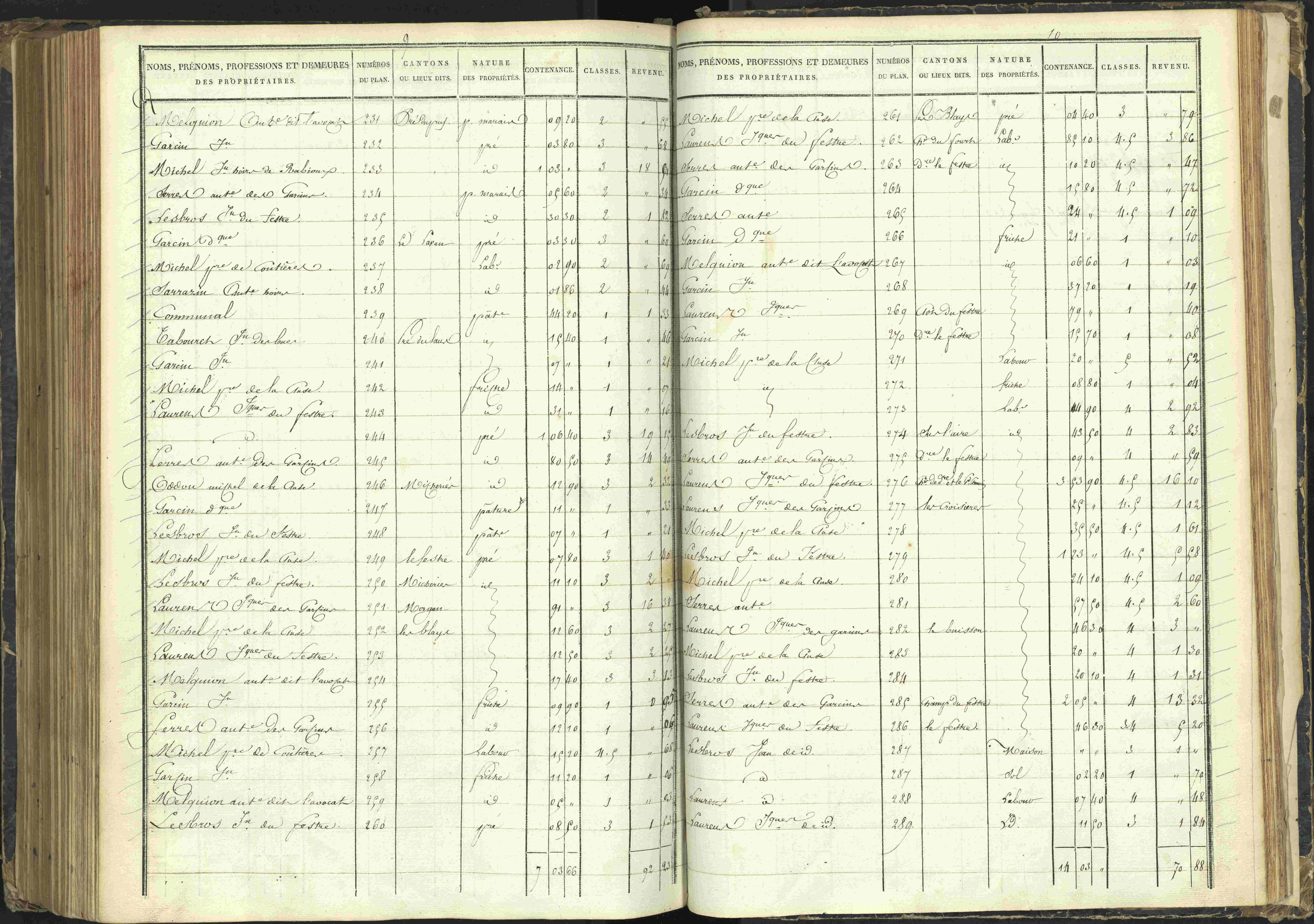 Agnières-en-Dévoluy - 3 P 108/1 - 3 P 108/1 - Matrice folios 1-340. 