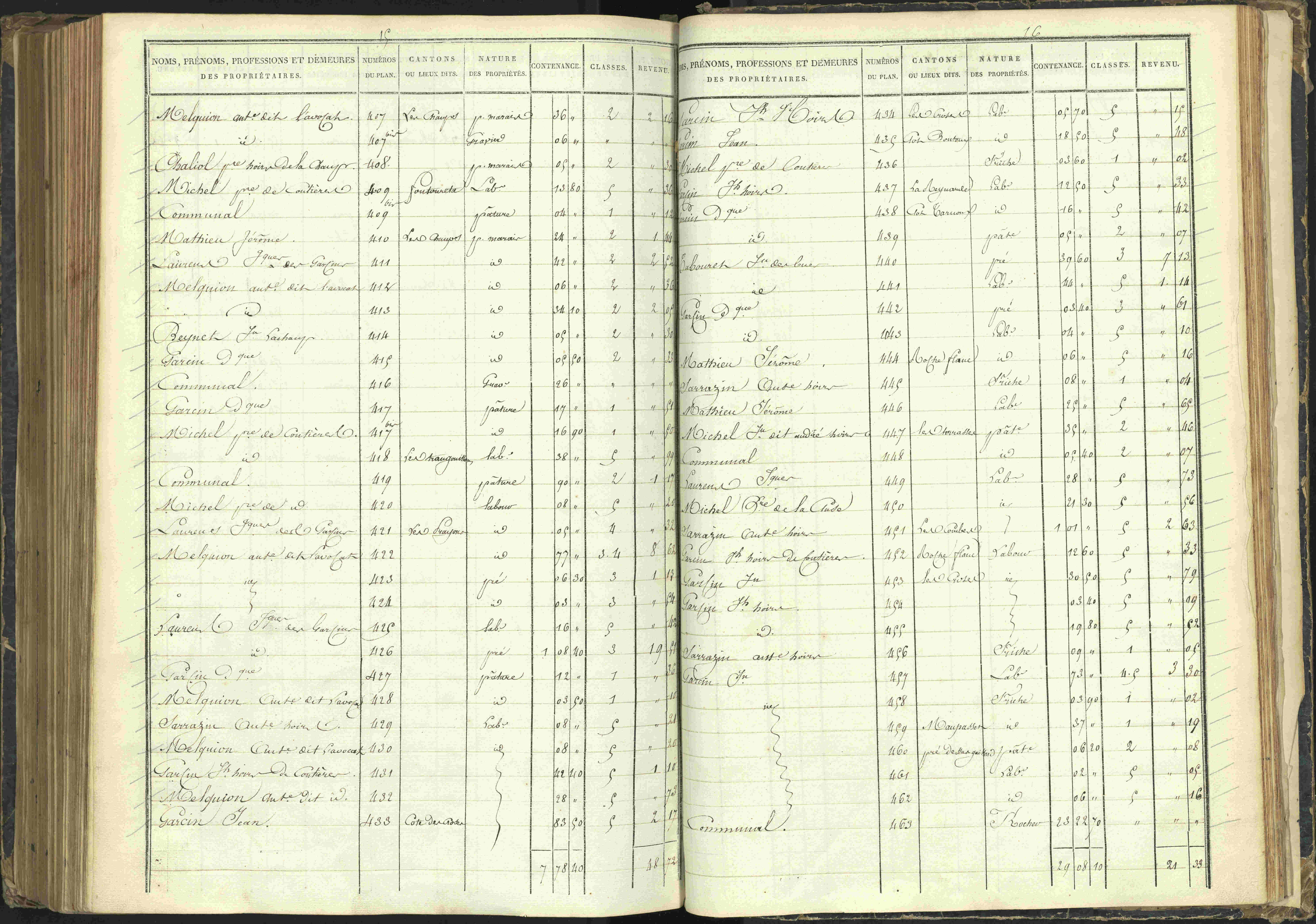 Agnières-en-Dévoluy - 3 P 108/1 - 3 P 108/1 - Matrice folios 1-340. 