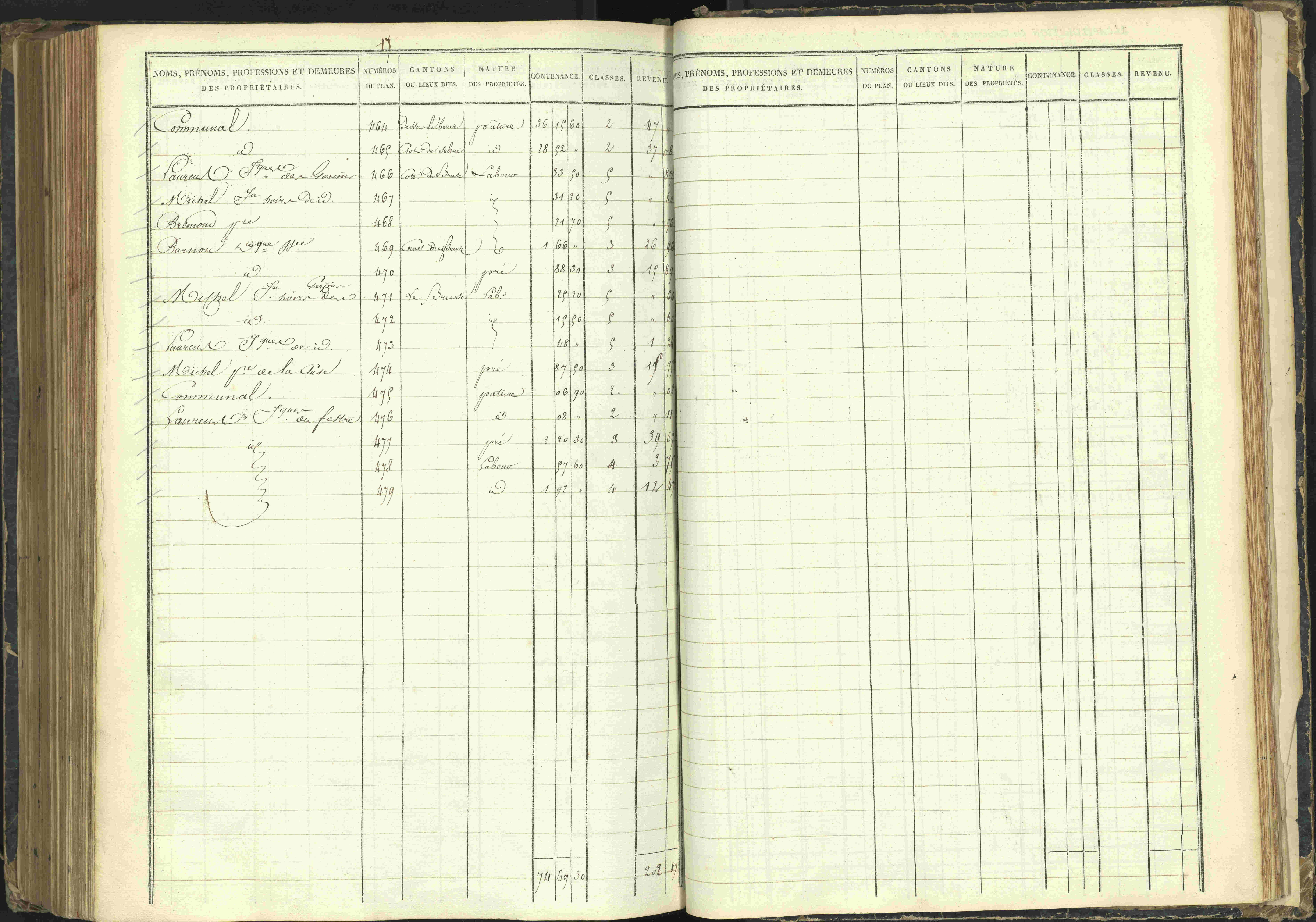 Agnières-en-Dévoluy - 3 P 108/1 - 3 P 108/1 - Matrice folios 1-340. 