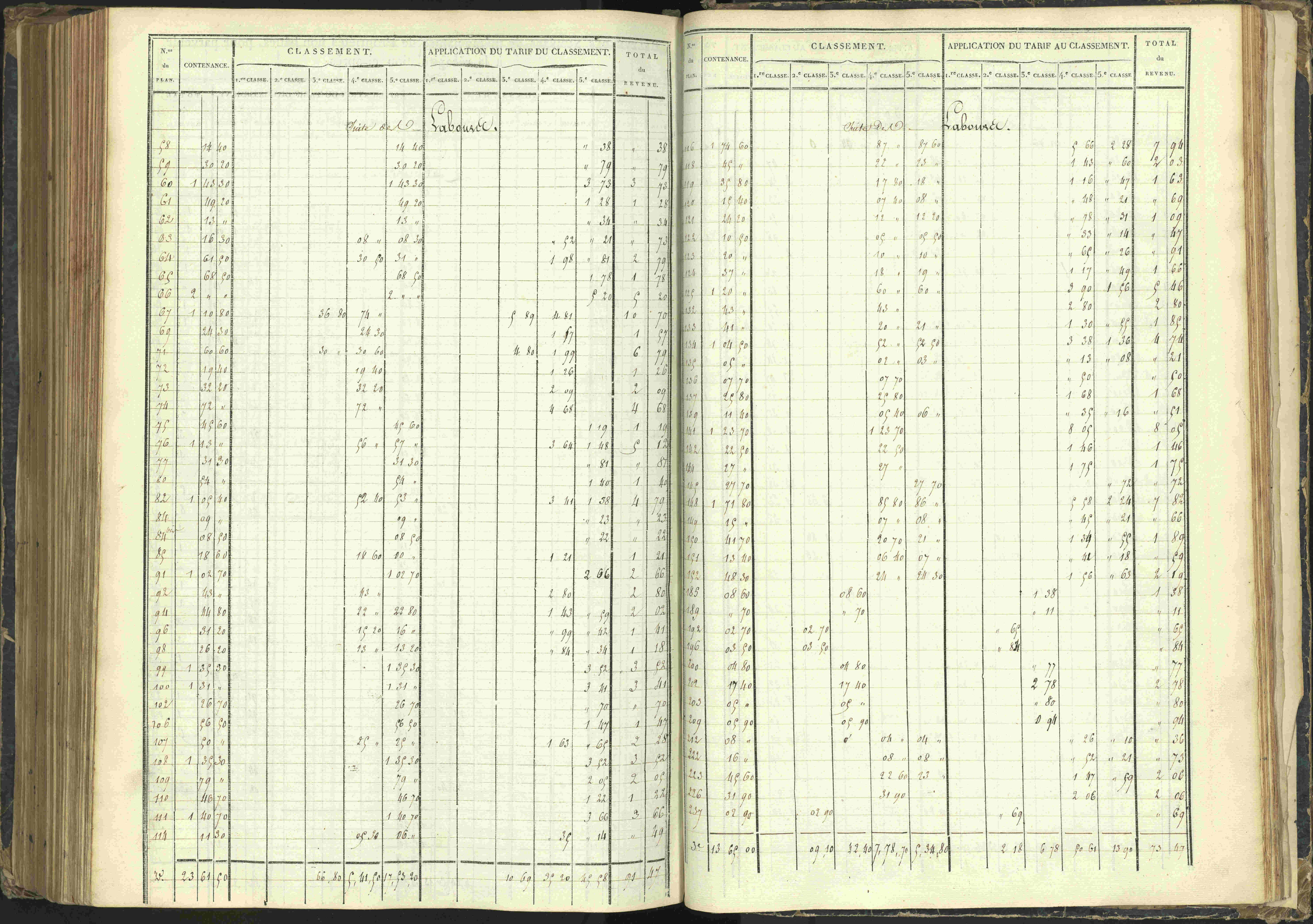 Agnières-en-Dévoluy - 3 P 108/1 - 3 P 108/1 - Matrice folios 1-340. 