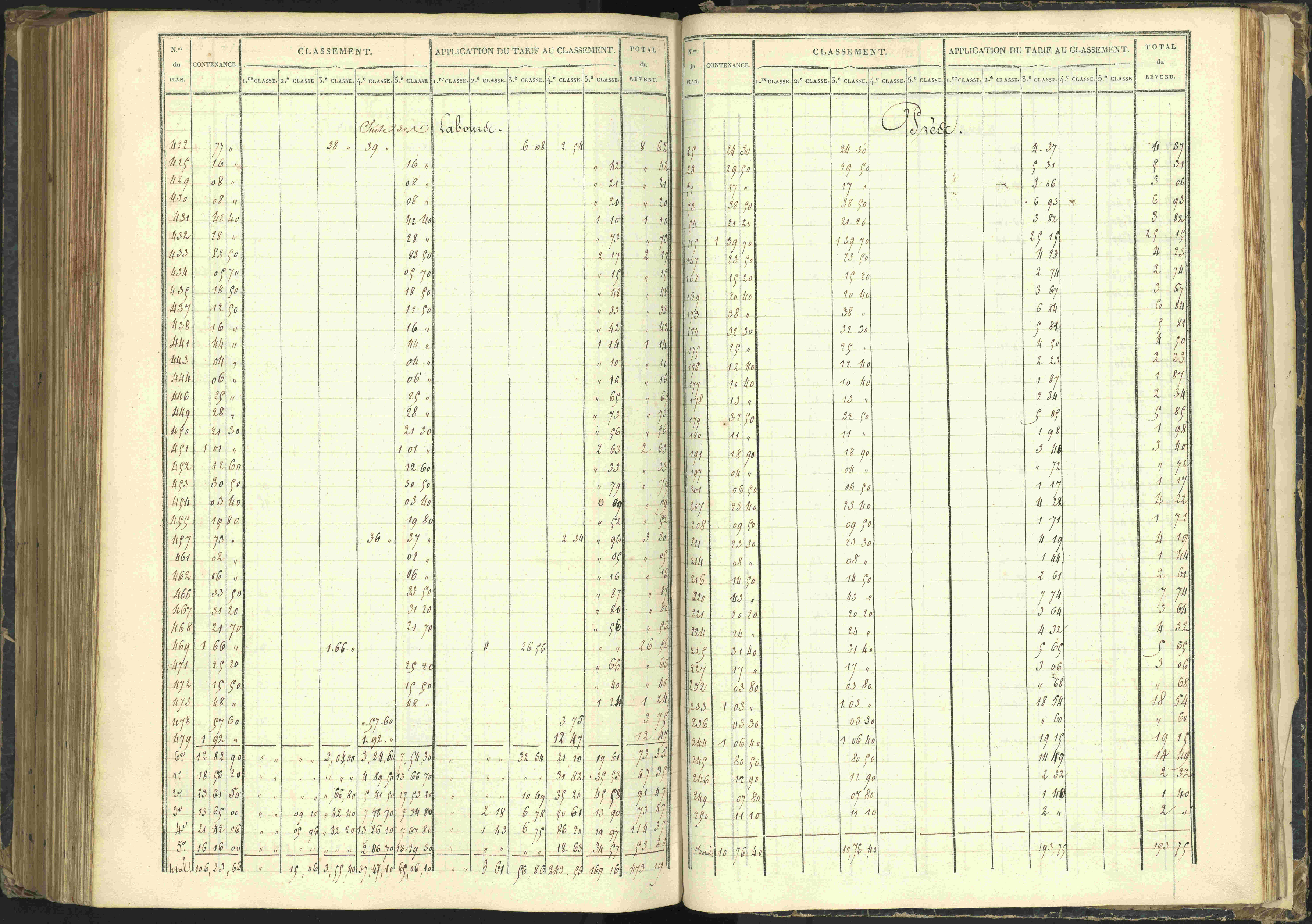 Agnières-en-Dévoluy - 3 P 108/1 - 3 P 108/1 - Matrice folios 1-340. 