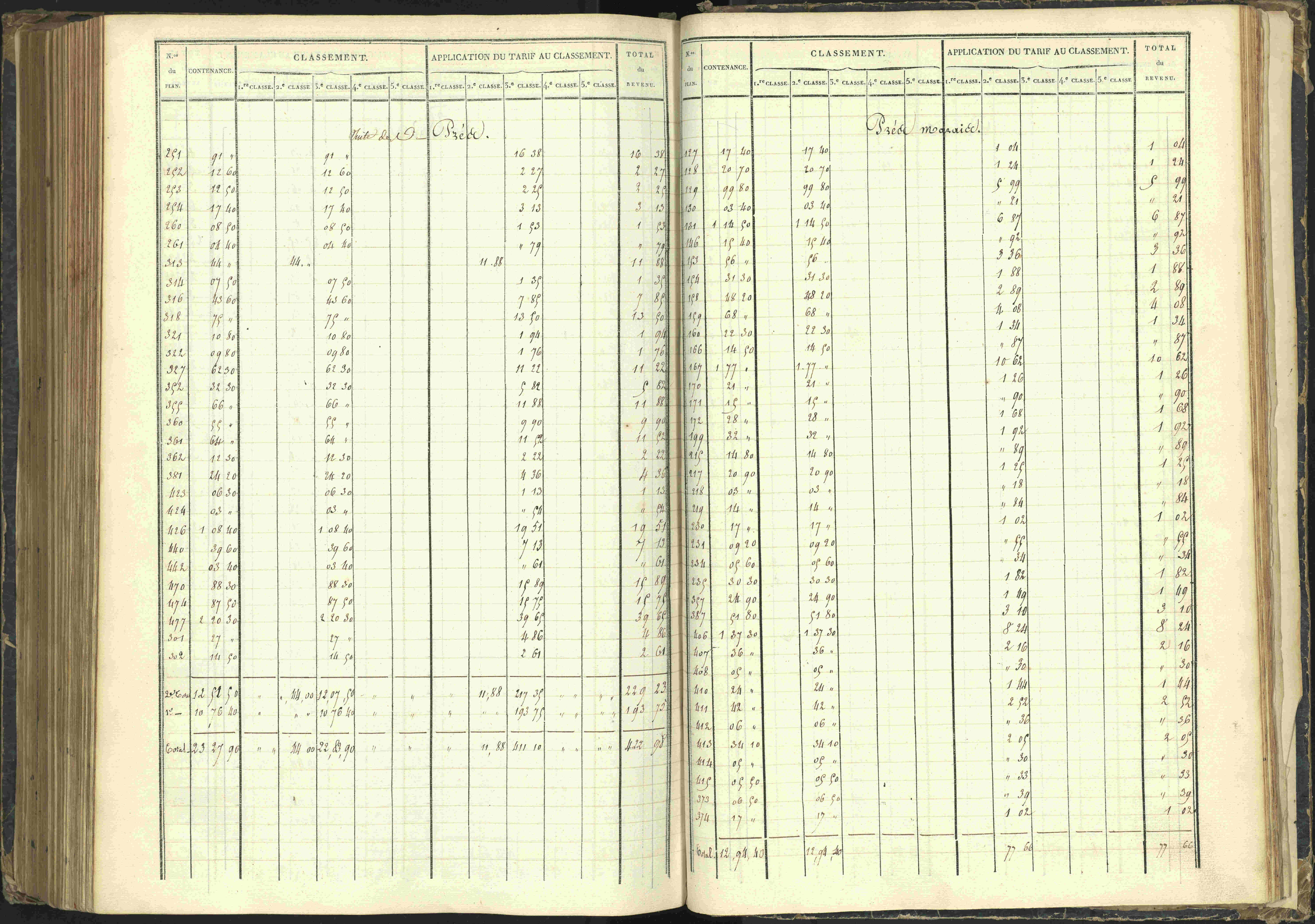 Agnières-en-Dévoluy - 3 P 108/1 - 3 P 108/1 - Matrice folios 1-340. 