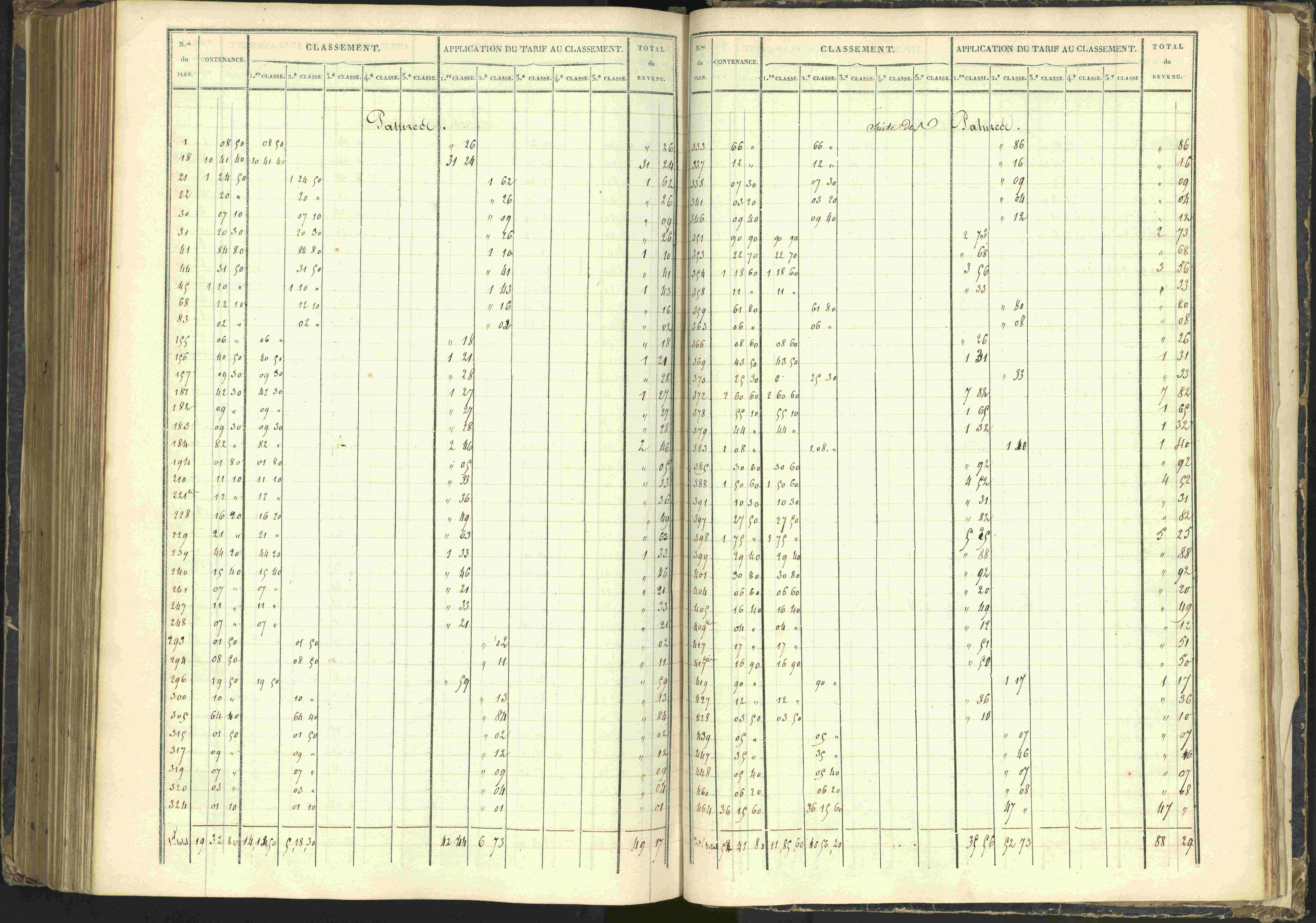 Agnières-en-Dévoluy - 3 P 108/1 - 3 P 108/1 - Matrice folios 1-340. 