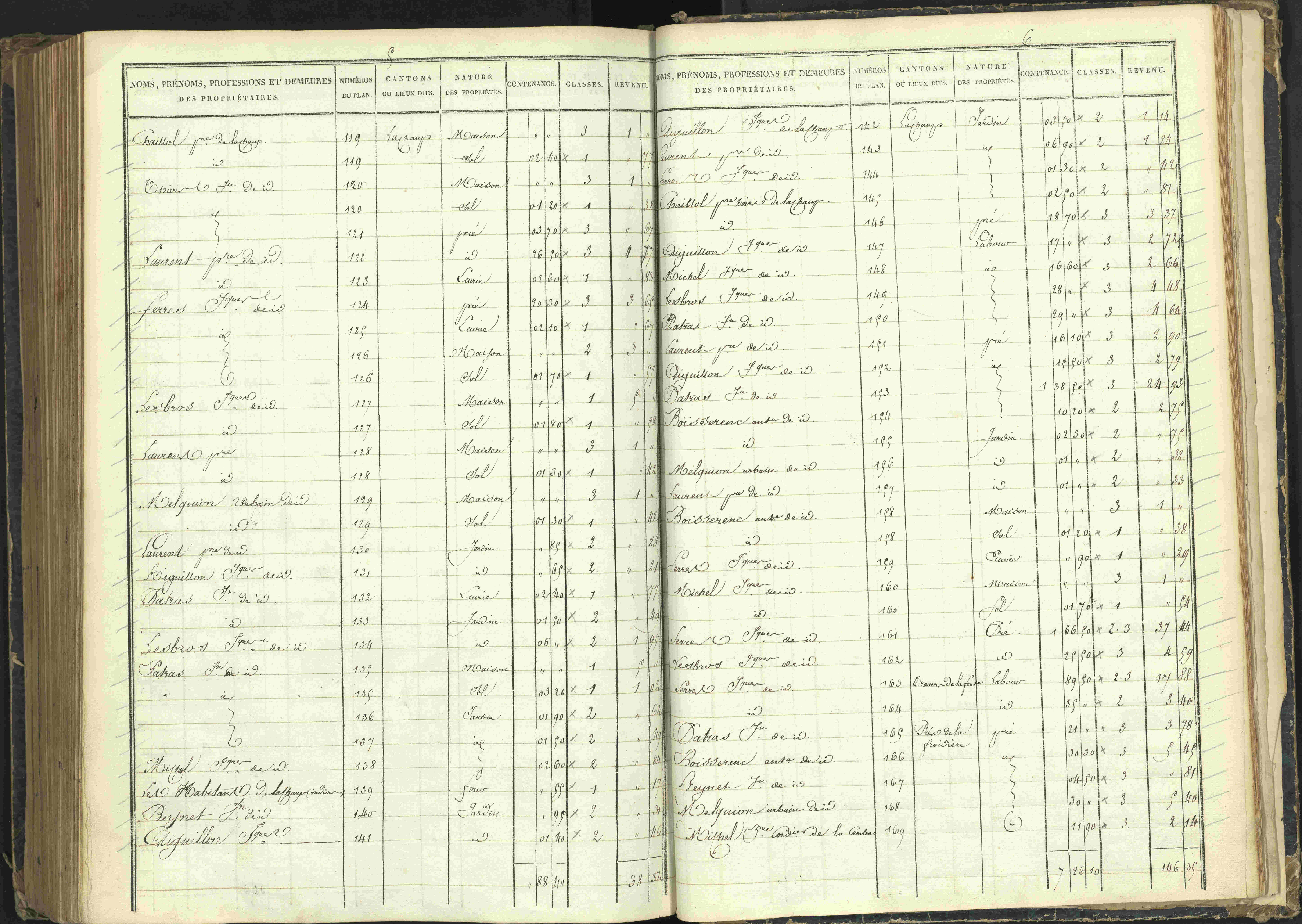 Agnières-en-Dévoluy - 3 P 108/1 - 3 P 108/1 - Matrice folios 1-340. 