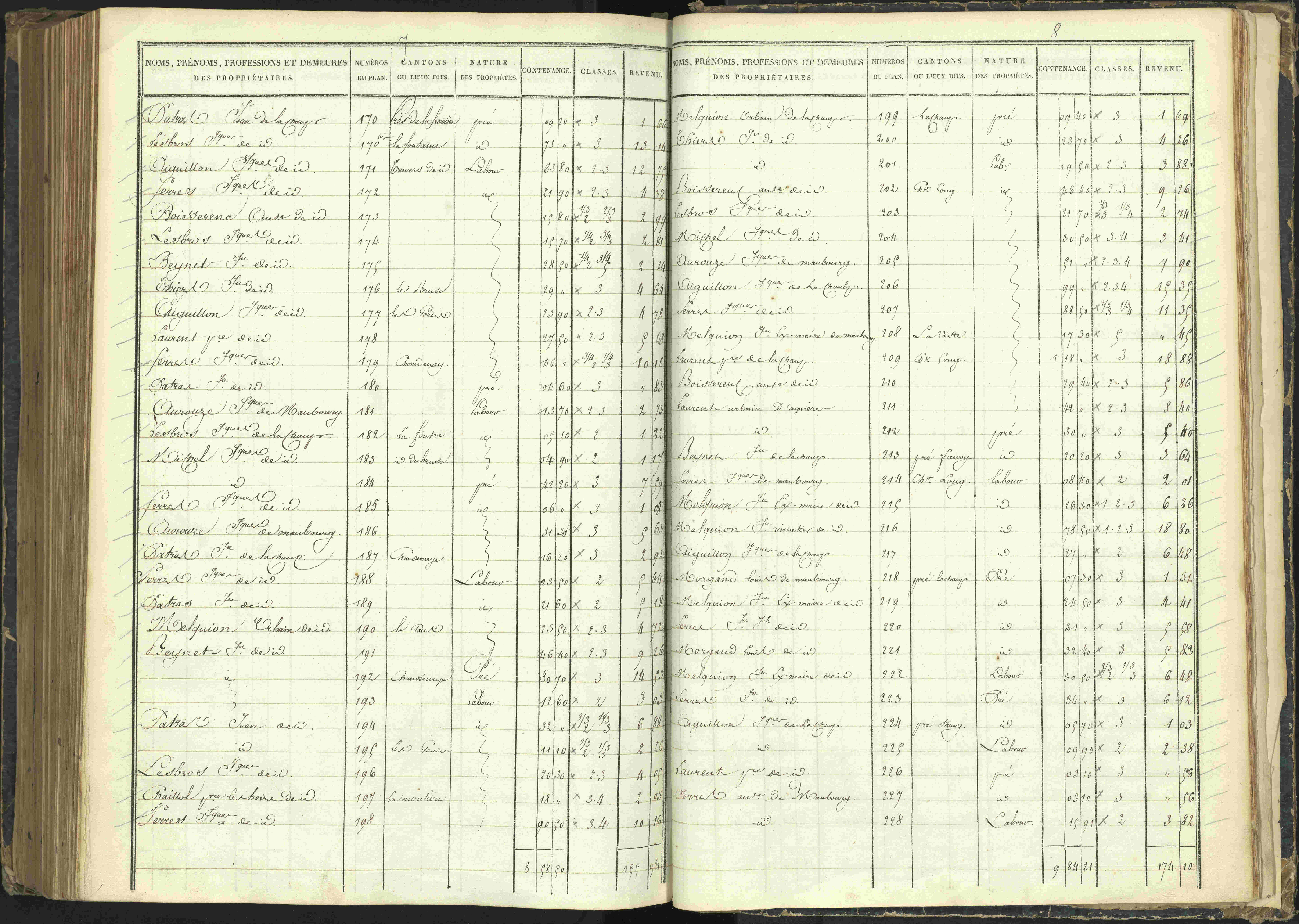 Agnières-en-Dévoluy - 3 P 108/1 - 3 P 108/1 - Matrice folios 1-340. 