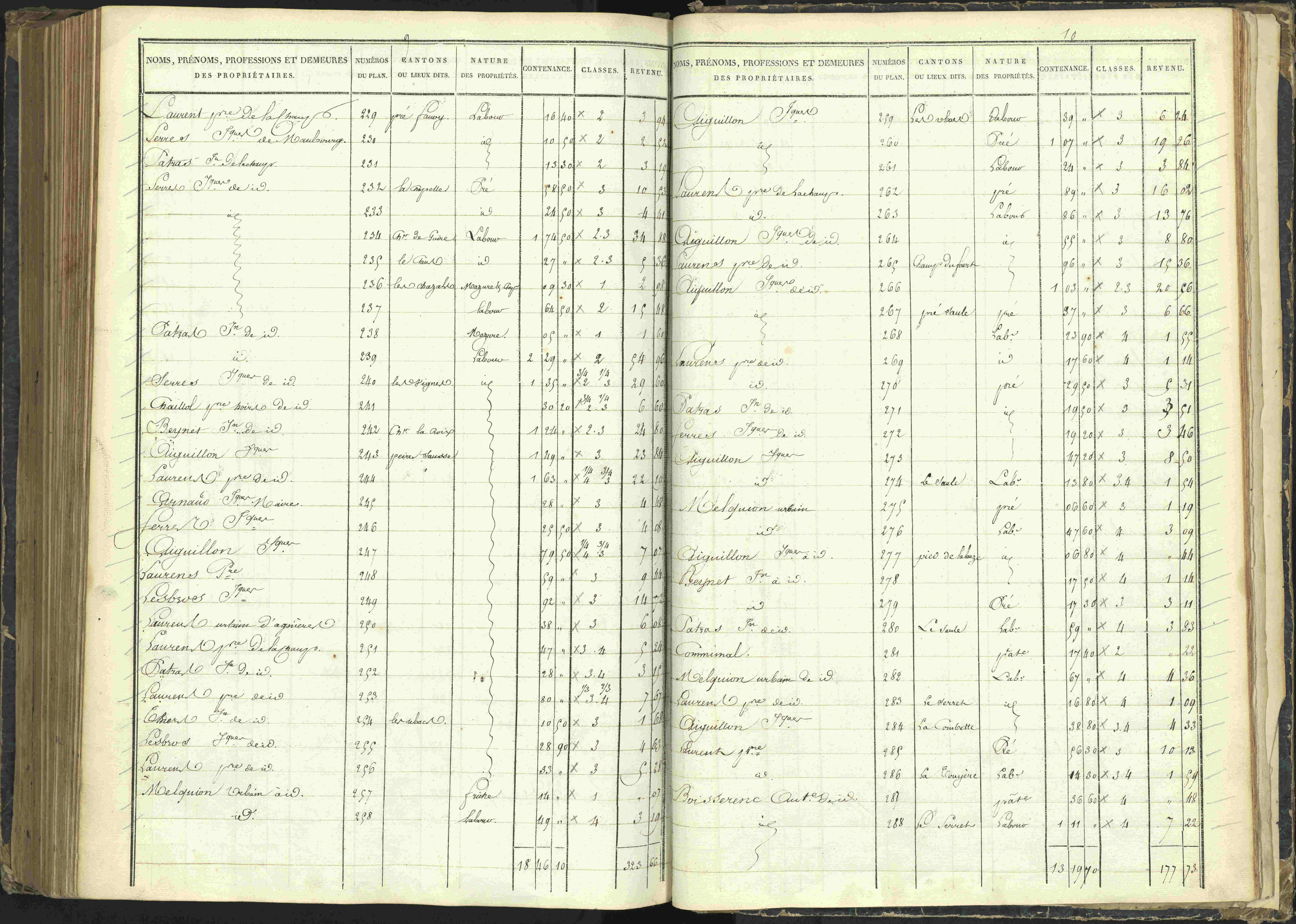 Agnières-en-Dévoluy - 3 P 108/1 - 3 P 108/1 - Matrice folios 1-340. 