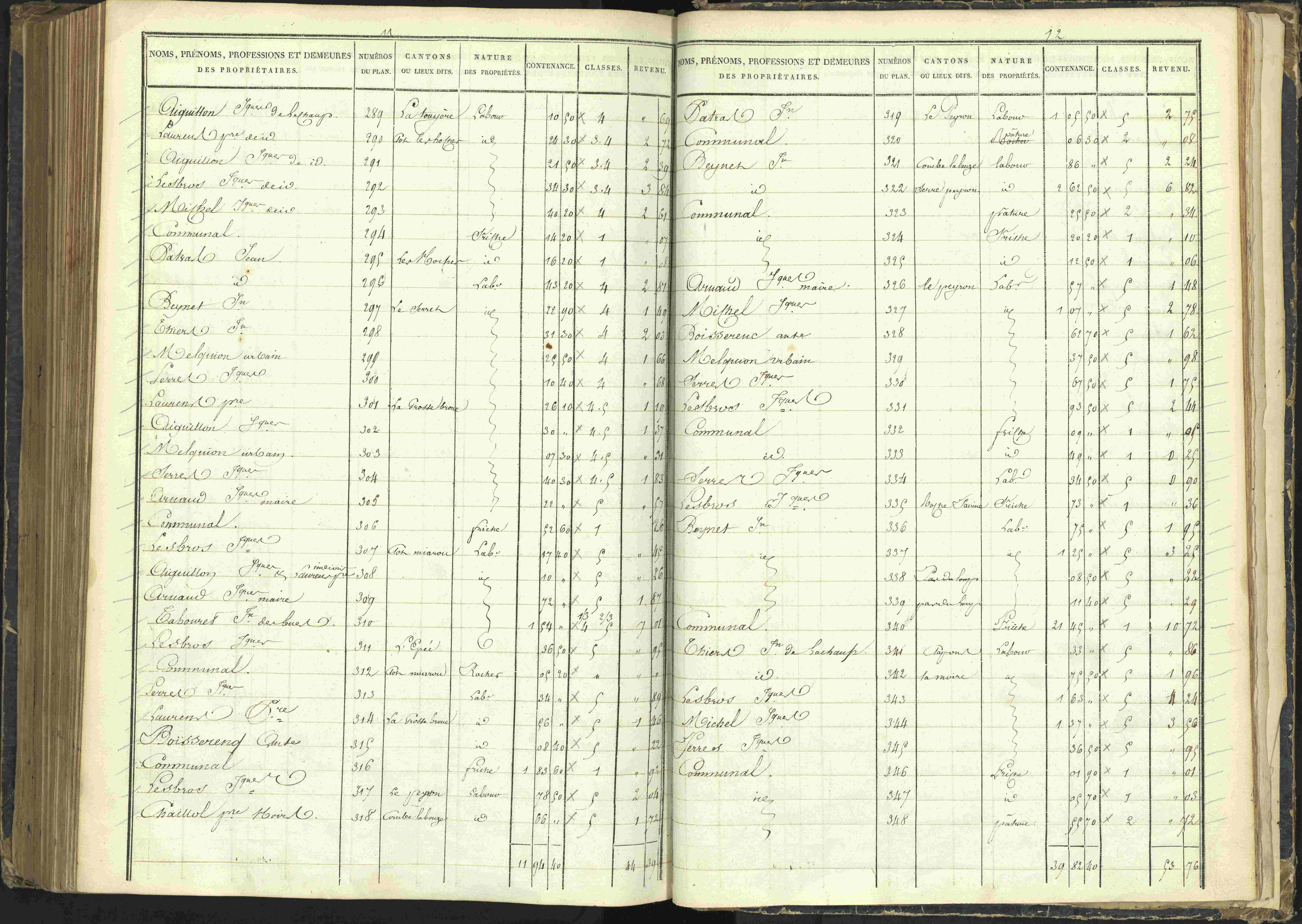 Agnières-en-Dévoluy - 3 P 108/1 - 3 P 108/1 - Matrice folios 1-340. 