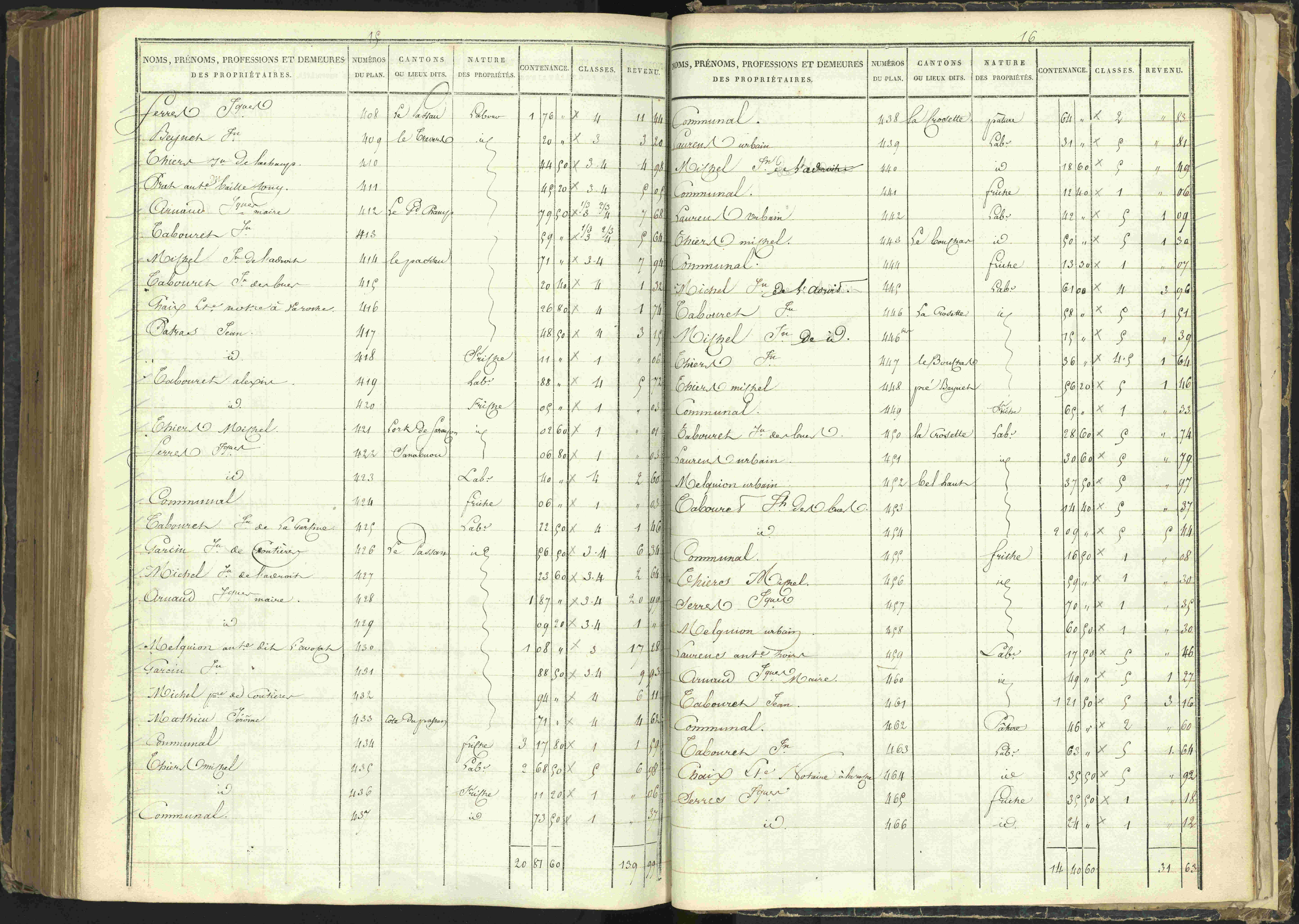 Agnières-en-Dévoluy - 3 P 108/1 - 3 P 108/1 - Matrice folios 1-340. 