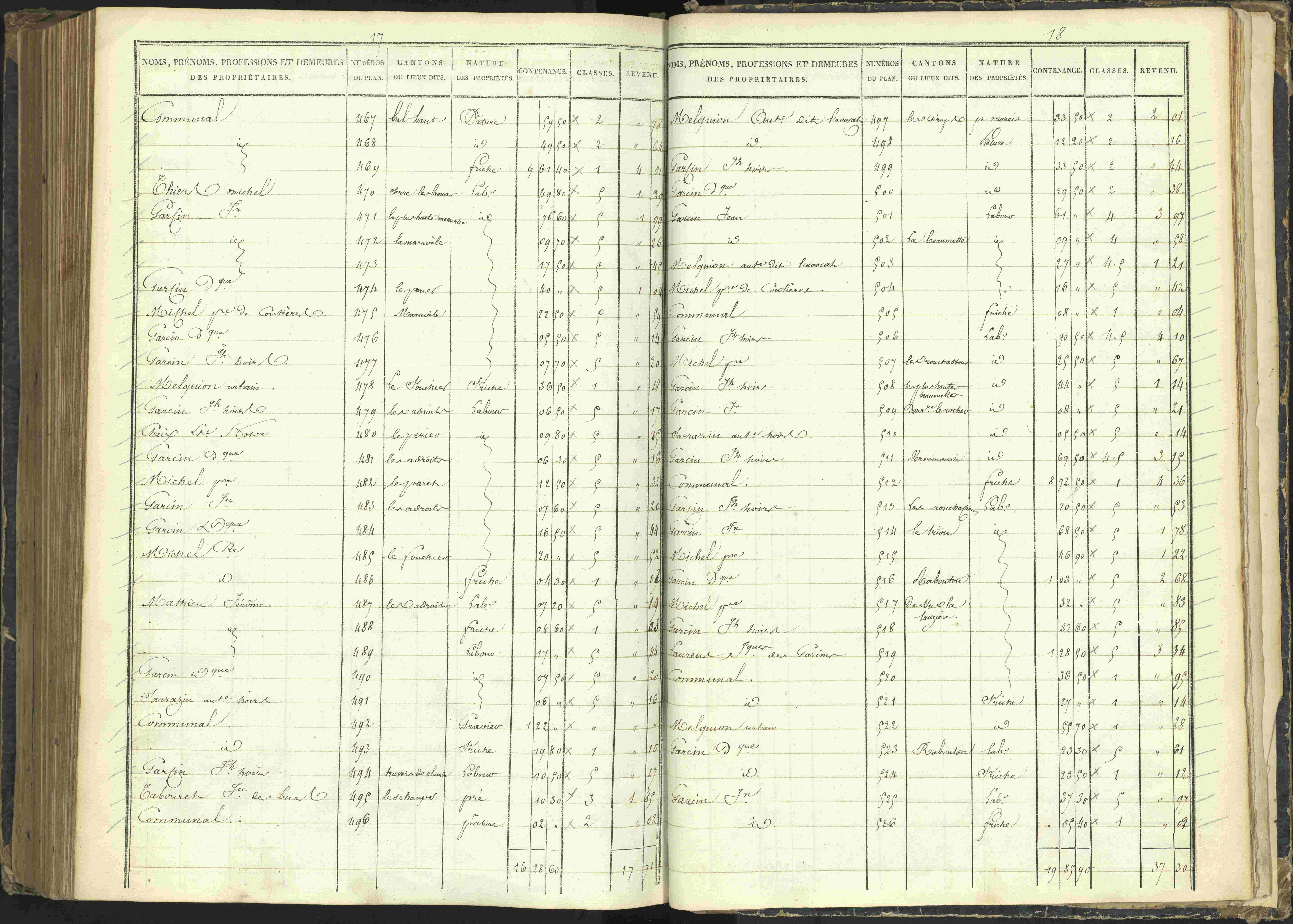 Agnières-en-Dévoluy - 3 P 108/1 - 3 P 108/1 - Matrice folios 1-340. 