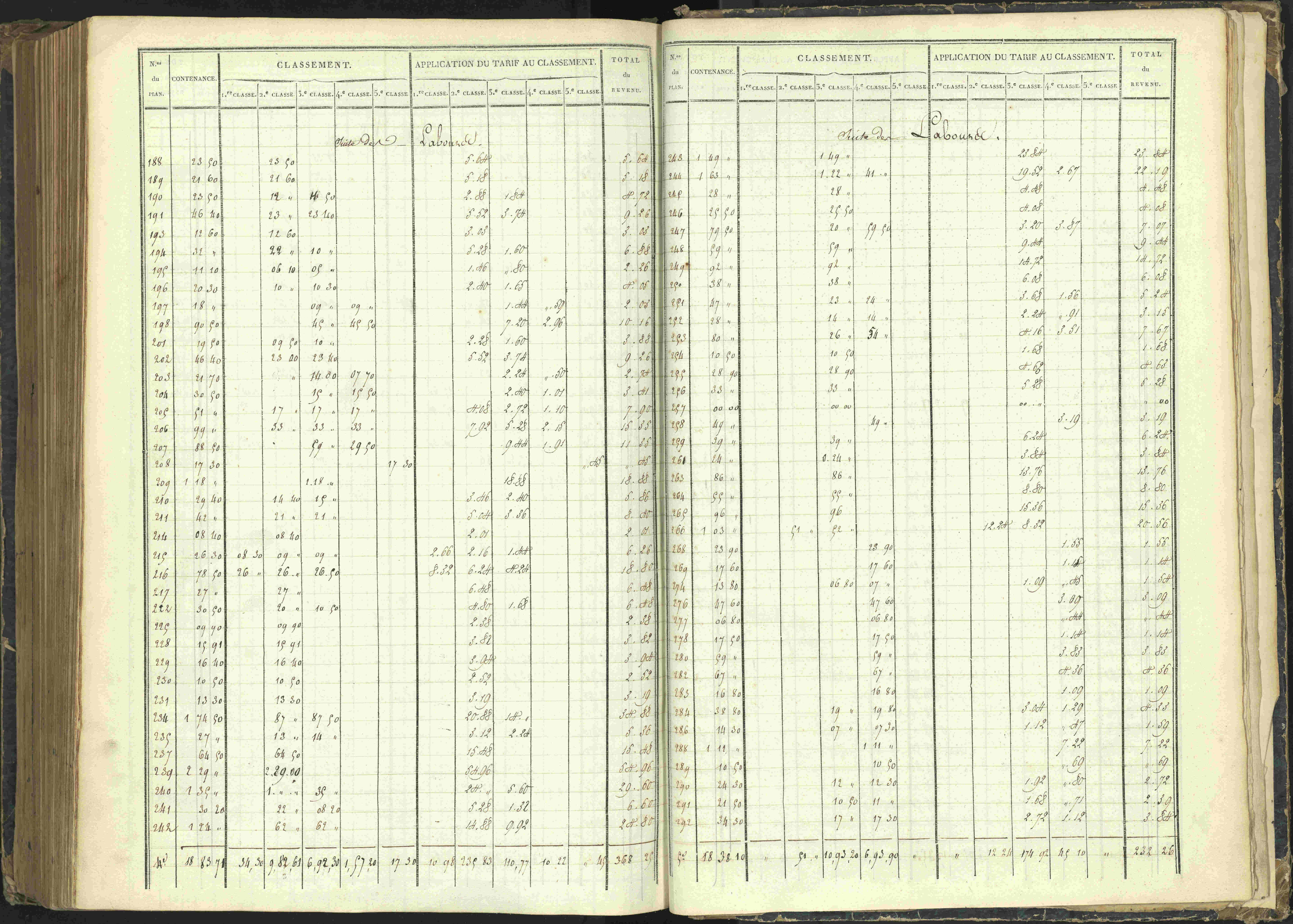 Agnières-en-Dévoluy - 3 P 108/1 - 3 P 108/1 - Matrice folios 1-340. 