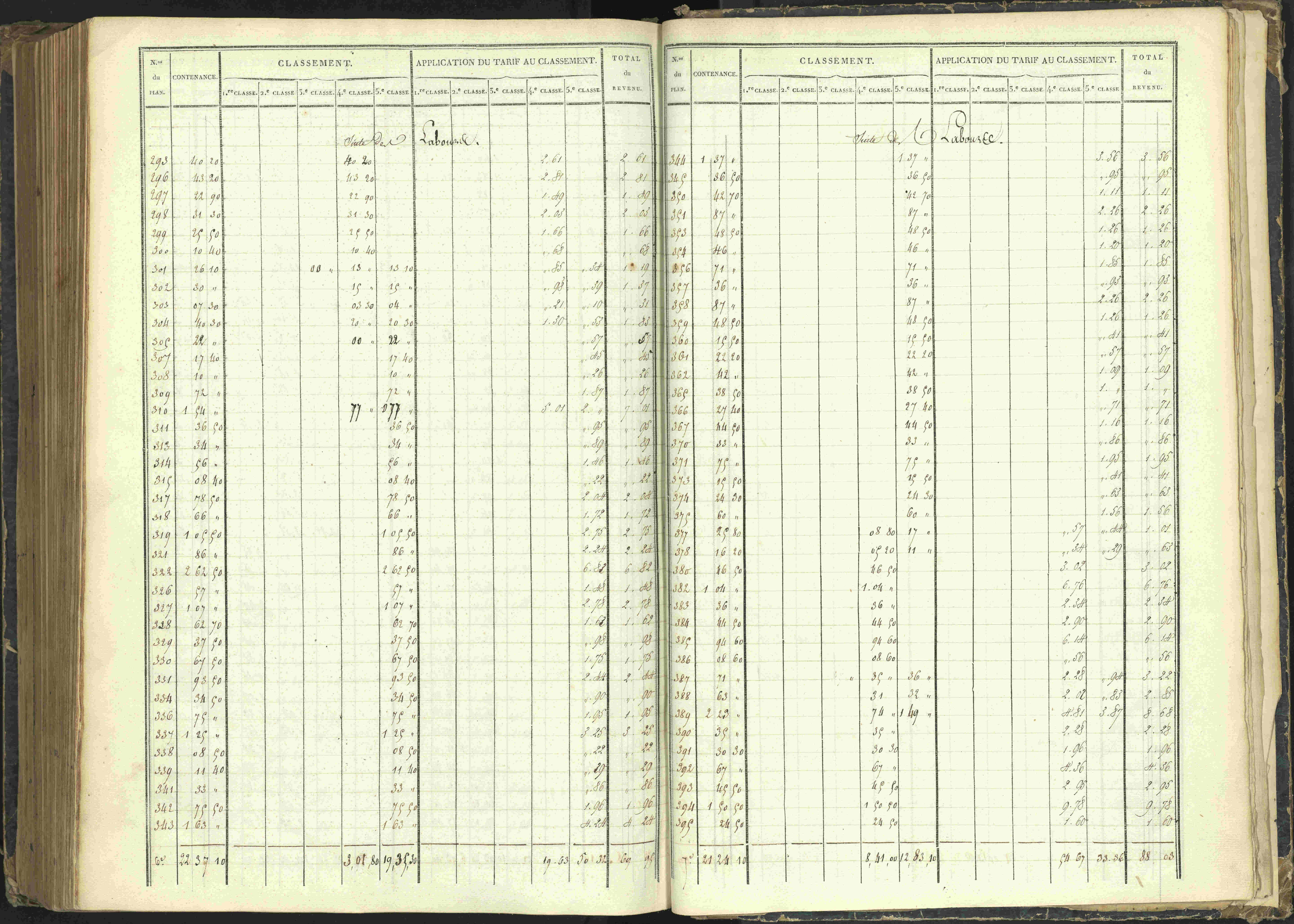Agnières-en-Dévoluy - 3 P 108/1 - 3 P 108/1 - Matrice folios 1-340. 
