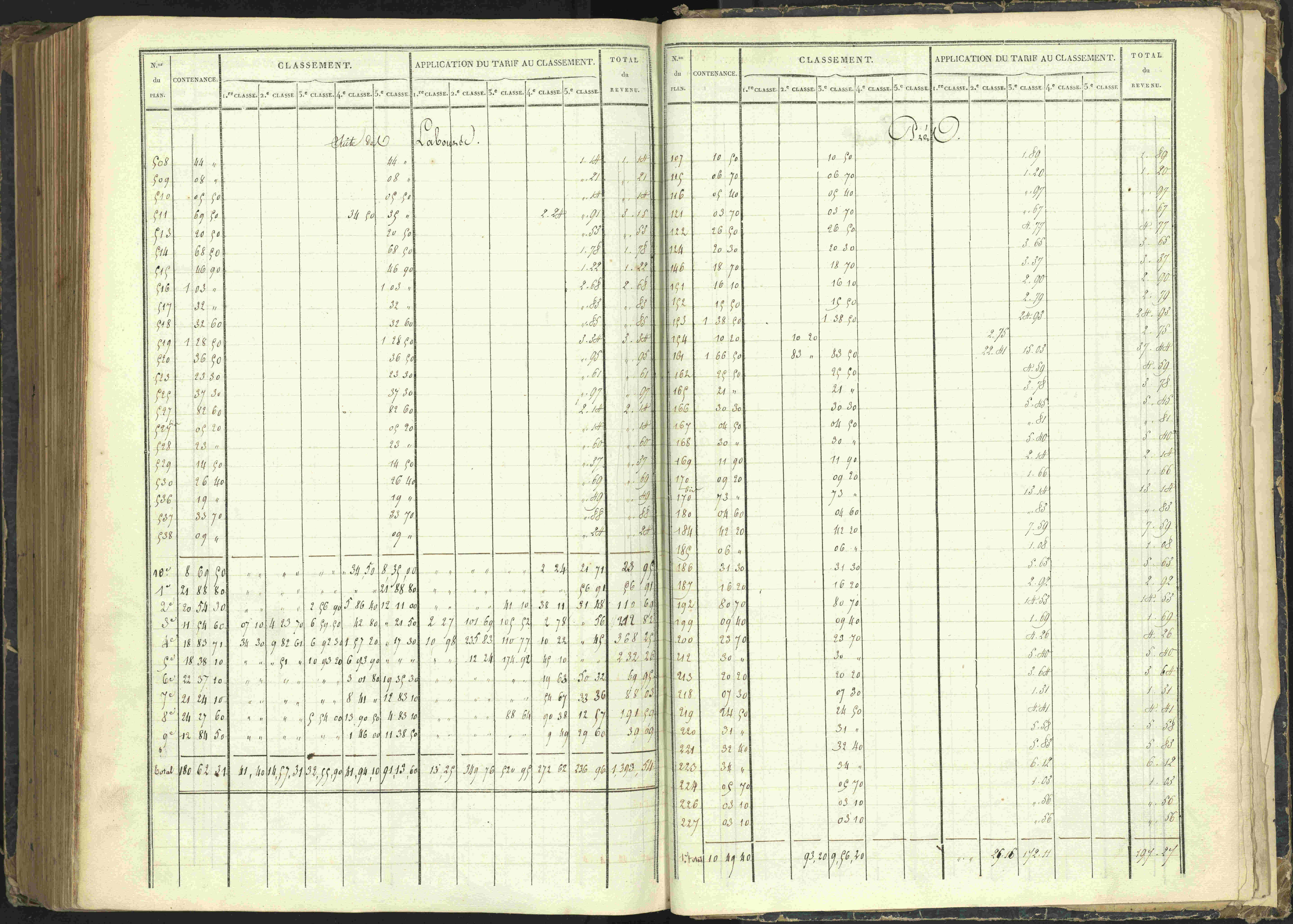 Agnières-en-Dévoluy - 3 P 108/1 - 3 P 108/1 - Matrice folios 1-340. 