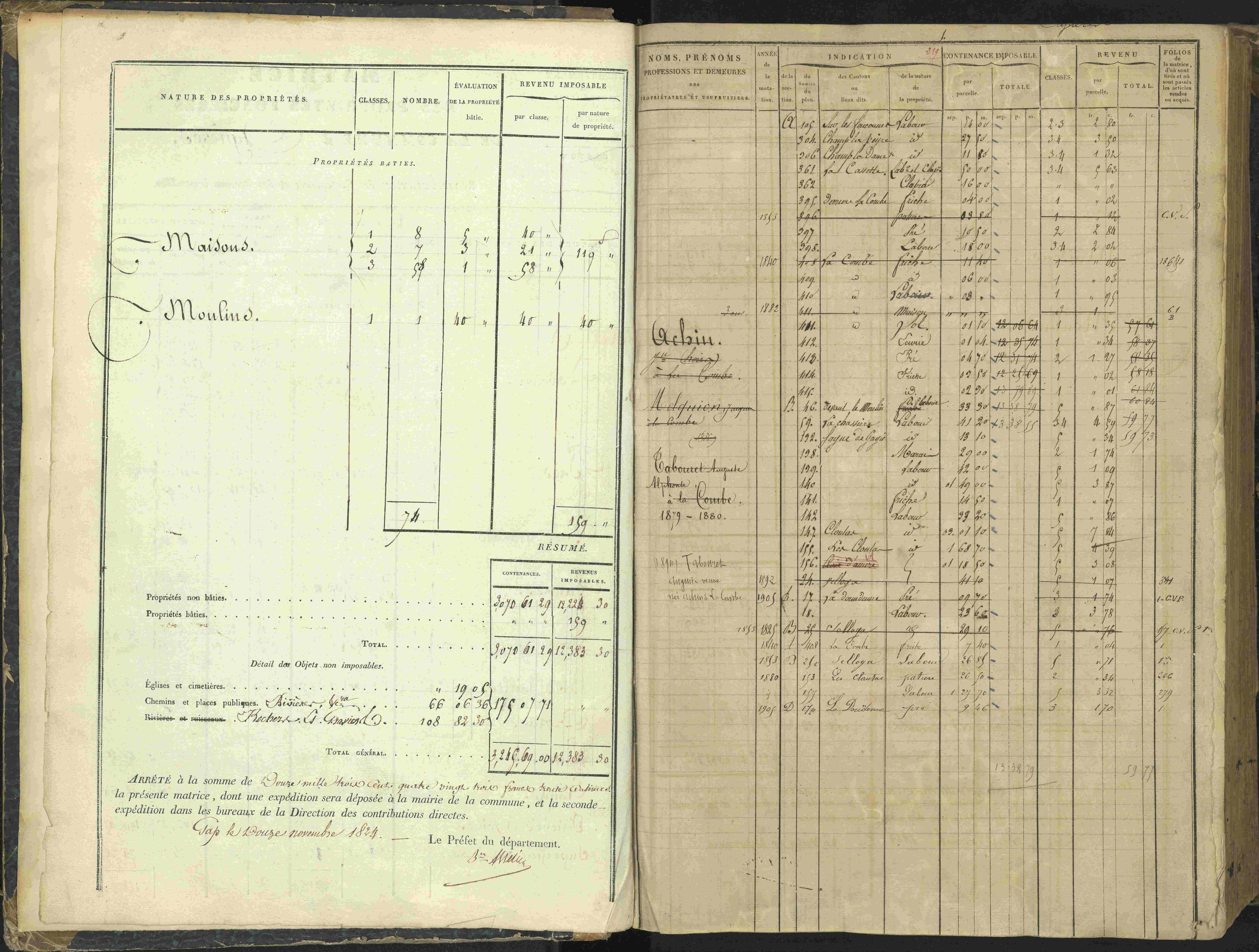 Agnières-en-Dévoluy - 3 P 108/1 - 3 P 108/1 - Matrice folios 1-340. 