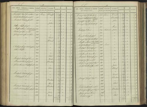 Aiguilles - 3 P 114/6 - 3 P 114/6 - Section F 