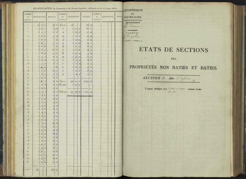 Aiguilles - 3 P 114/3 - 3 P 114/3 - Section C 