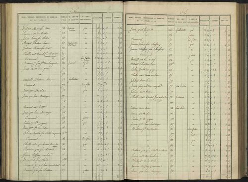 Aiguilles - 3 P 114/5 - 3 P 114/5 - Section E 