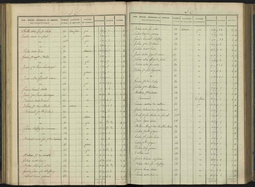 Aiguilles - 3 P 114/5 - 3 P 114/5 - Section E 