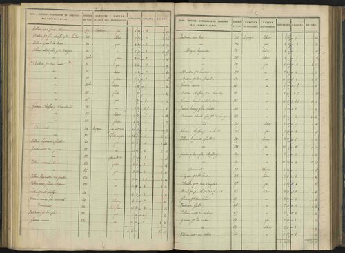 Aiguilles - 3 P 114/5 - 3 P 114/5 - Section E 
