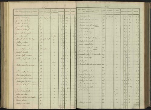 Aiguilles - 3 P 114/5 - 3 P 114/5 - Section E 