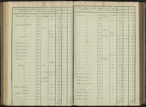 Aiguilles - 3 P 114/5 - 3 P 114/5 - Section E 