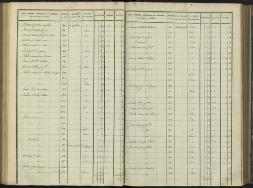 Aiguilles - 3 P 114/5 - 3 P 114/5 - Section E 