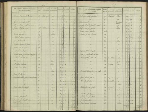Aiguilles - 3 P 114/5 - 3 P 114/5 - Section E 