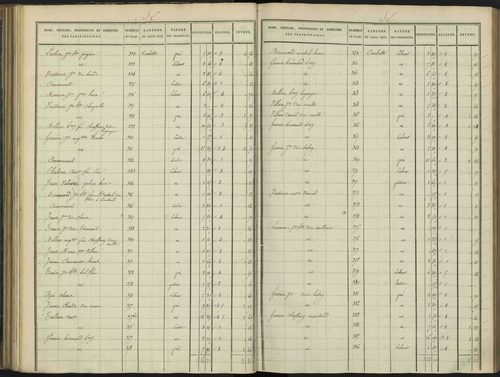 Aiguilles - 3 P 114/5 - 3 P 114/5 - Section E 