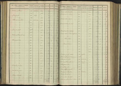 Aiguilles - 3 P 114/4 - 3 P 114/4 - Section D 