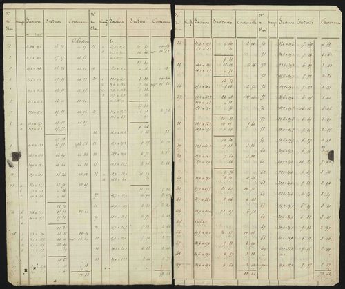 Ancelle - 3 P 126/9 - 3 P 126/9 - Cahier de calcul (section G) 