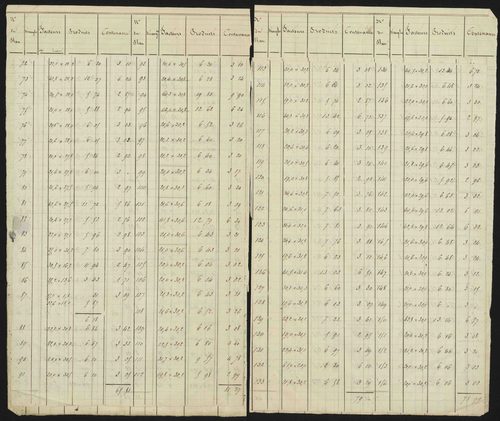 Ancelle - 3 P 126/9 - 3 P 126/9 - Cahier de calcul (section G) 