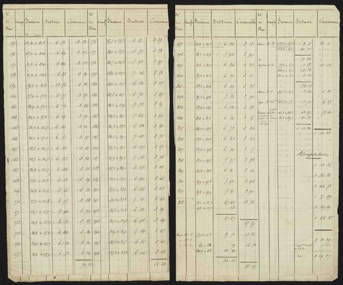 Ancelle - 3 P 126/9 - 3 P 126/9 - Cahier de calcul (section G) 