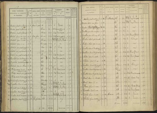 Ancelle - 3 P 126/3 - 3 P 126/3 - Section C 