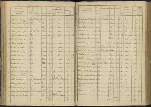 Ancelle - 3 P 126/3 - 3 P 126/3 - Section C 