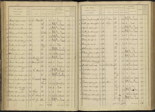Ancelle - 3 P 126/3 - 3 P 126/3 - Section C 