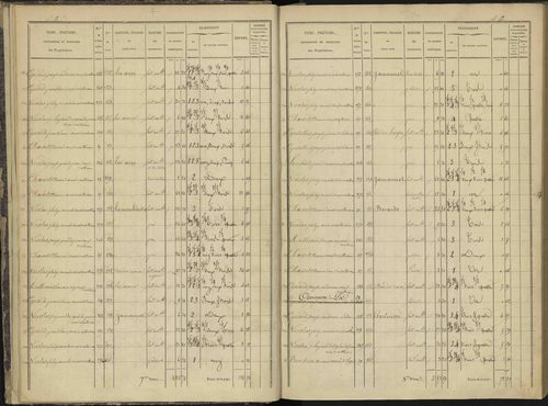 Ancelle - 3 P 126/1 - 3 P 126/1 - Section A 