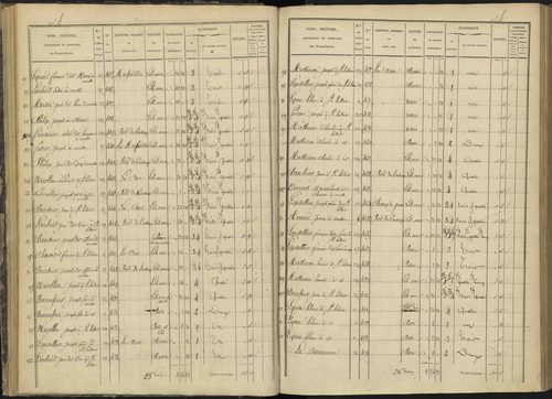 Ancelle - 3 P 126/2 - 3 P 126/2 - Section B 