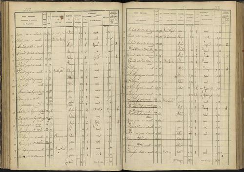 Ancelle - 3 P 126/4 - 3 P 126/4 - Section D 