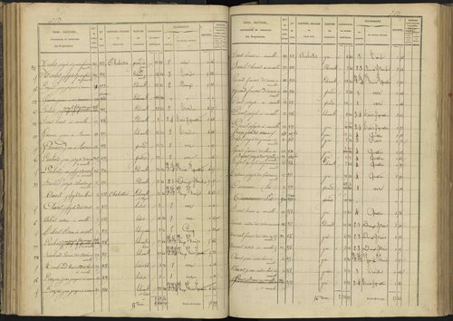 Ancelle - 3 P 126/4 - 3 P 126/4 - Section D 