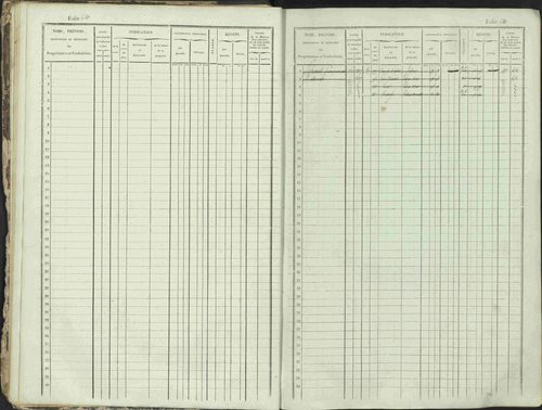 Ancelle - 3 P 129/1 - 3 P 129/1 - Matrice, folios 625-1246. 