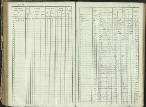 Ancelle - 3 P 129/1 - 3 P 129/1 - Matrice, folios 625-1246. 