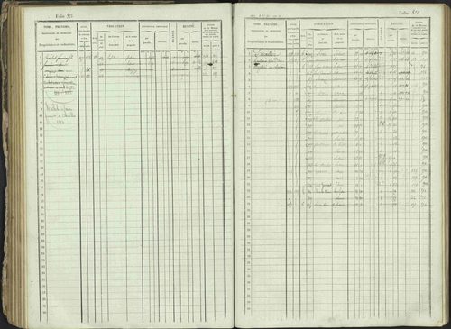 Ancelle - 3 P 129/1 - 3 P 129/1 - Matrice, folios 625-1246. 