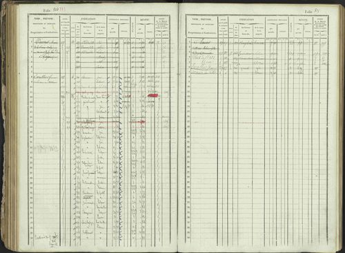 Ancelle - 3 P 129/1 - 3 P 129/1 - Matrice, folios 625-1246. 