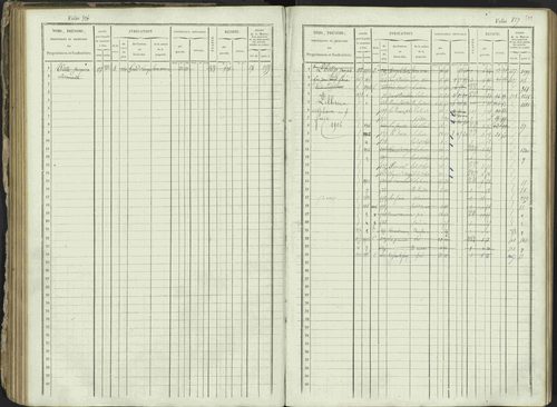Ancelle - 3 P 129/1 - 3 P 129/1 - Matrice, folios 625-1246. 