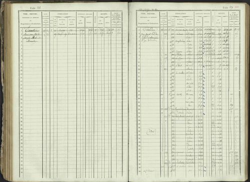 Ancelle - 3 P 129/1 - 3 P 129/1 - Matrice, folios 625-1246. 