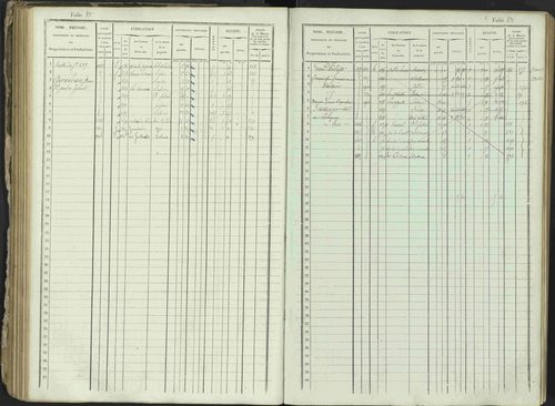 Ancelle - 3 P 129/1 - 3 P 129/1 - Matrice, folios 625-1246. 